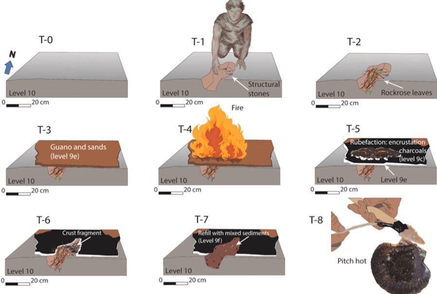 Odkryto neandertalski "piec" sprzed ponad 60 tys. lat służący do wyrobu kleju