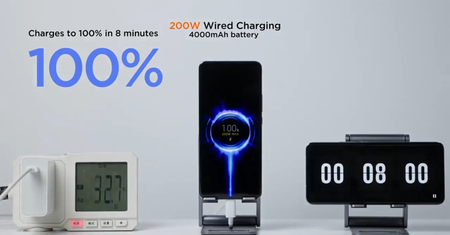 Xiaomi chce ładować telefony do pełna w 8 minut. Oto Hypercharge