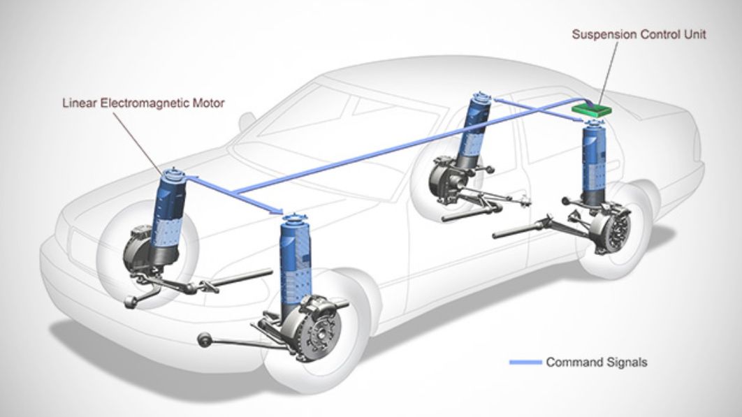 Elektromagnetyczne zawieszenie Bose