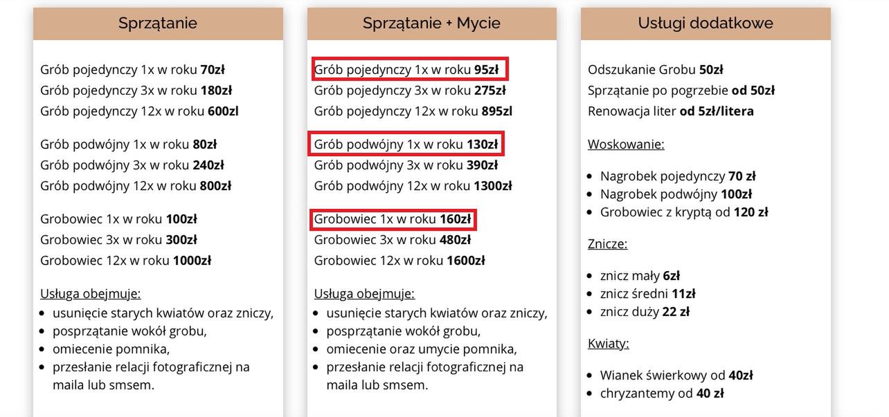  Usługi sprzątania grobów popularne wśród seniorów w dobie pandemii koronawirusa