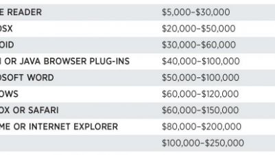 Amerykański rząd zapłaci 250 000 dolarów za jailbreak iOS-a 1