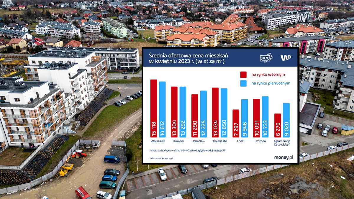 Ceny mieszkań nie hamują. Mocny wzrost w Katowicach 
