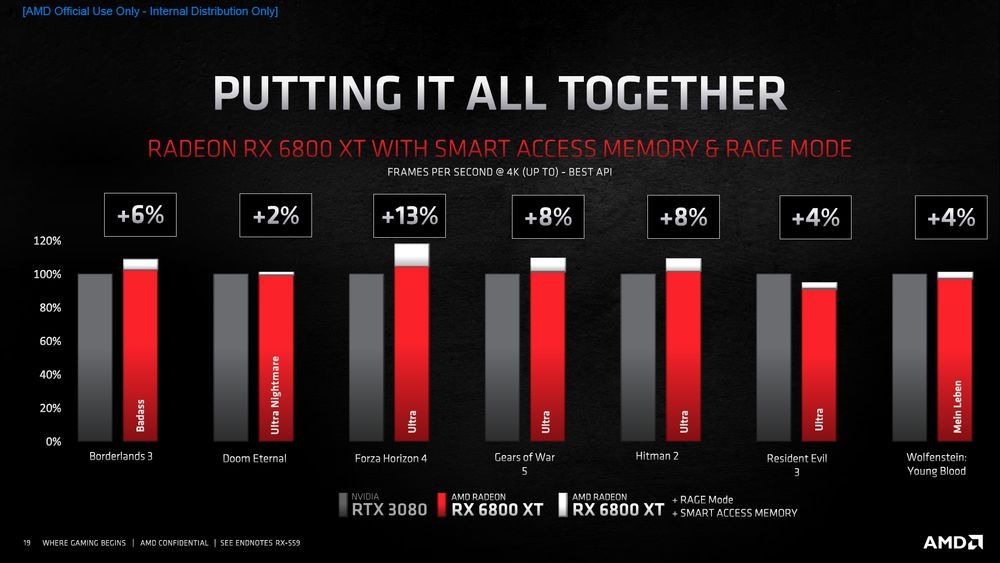 AMD Radeon RX 6800 XT