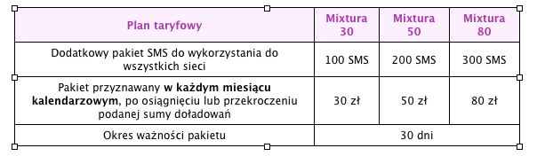 Wybrany numer w Play Mixtura i nowa oferta dla przenoszących numer 4
