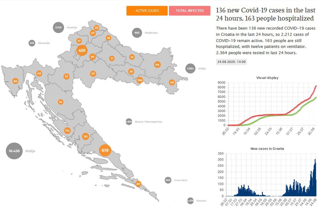 Chorwacja koronawirus. Mapa zakażeń