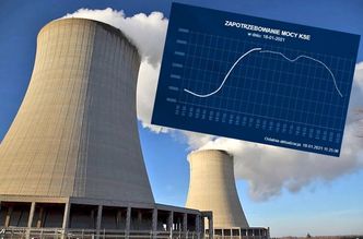 Mrozy dostarczają kolejnych problemów. Takiego zapotrzebowania na prąd nie było jeszcze nigdy