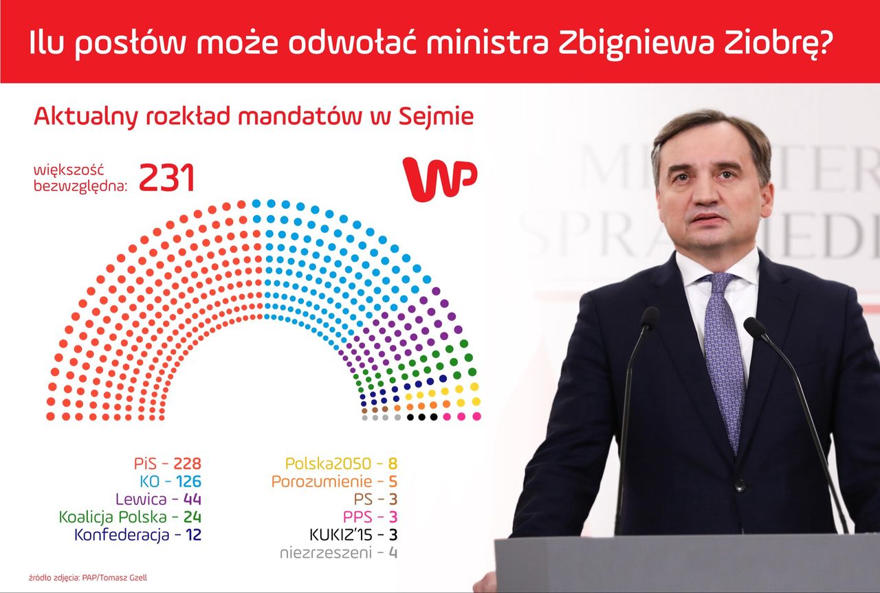 Rozkład mandatów w Sejmie