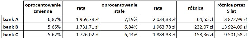 źródło: Totalmoney.pl