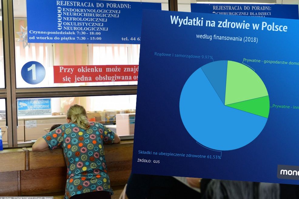Rejestracja do poradni wydatki na zdrowie 