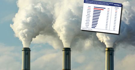Energetyczne rozdroże Polski. Ten raport pokazuje skalę