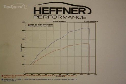 audi-r8-twin-turbo-dyno