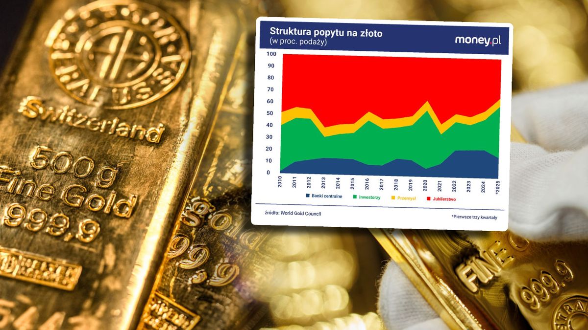 W ostatnich latach znacząco wzrosła rola banków centralnych na r