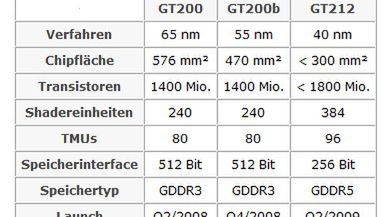 Układ GT212 w najmniejszych delatach, czyli nowy, flagowy produkt nVidii 1
