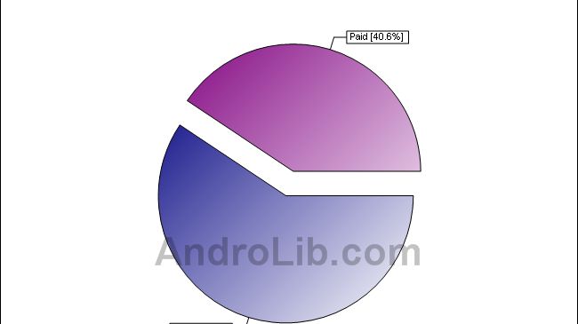 Prawie 50000 aplikacji w Android Market 1