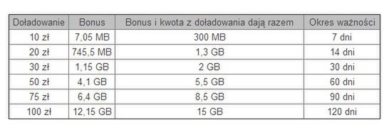 W skrócie: Manga o Stevie Jobsie, Sony patentuje Google Glass, BlackBerry przejmie kontrolę nad twoim smartfonem 2