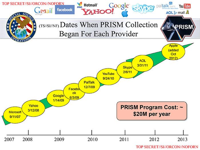 PRISM. Skype zaznaczony w lutym 2011. Wyciekłe dokumenty NSA (fot. Wikipedia via Guardian, 2013)