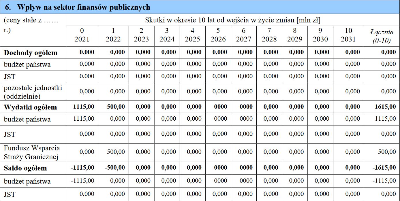 projekt ustawy o budowie zabezpieczenia granicy państwowej