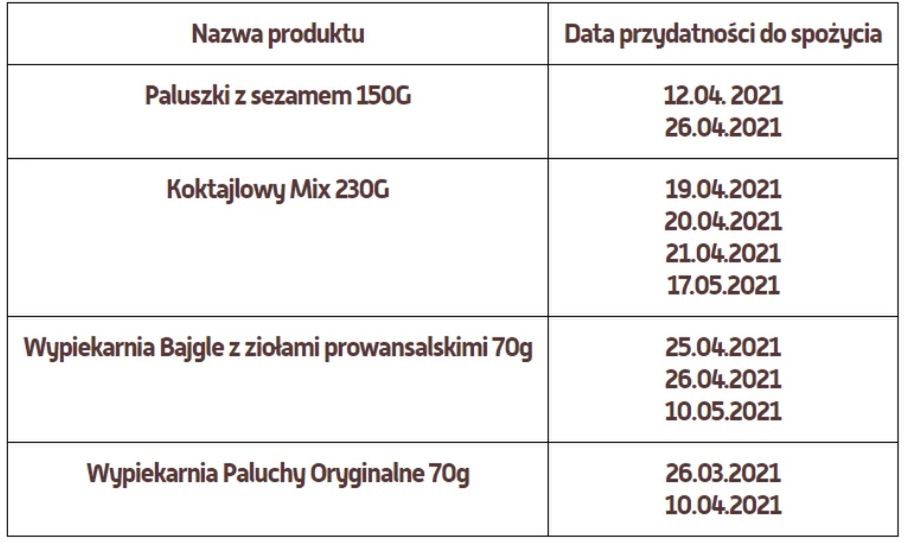 Wycofane partie produktów Lajkonik z sezamem