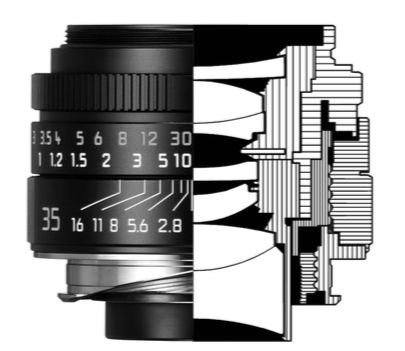 Dlaczego Leica Summicron-M 35 mm f/2 ASPH to wyjątkowe szkło? 3