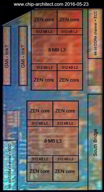 AMD Zen - budowa rdzenia