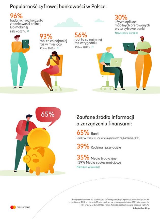 Bankowość elektroniczna infografika cz.2
