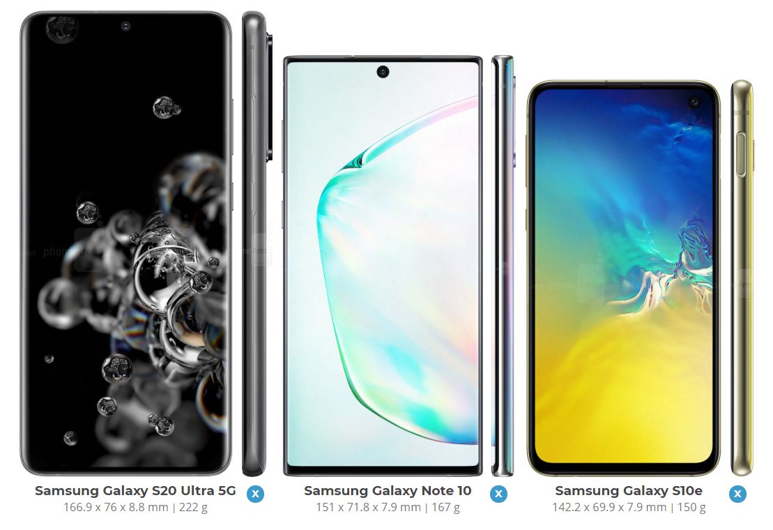 Od lewej: Samsung Galaxy S20 Ultra, Galaxy Note 10 i Galaxy S10e we właściwych proporcjach względem siebie, źródło: PhoneArena.
