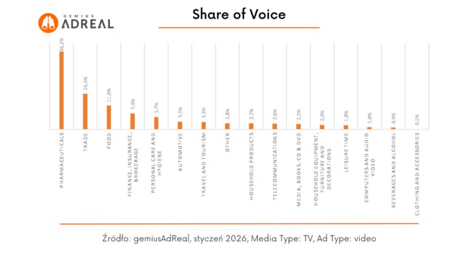 Rynek reklamy telewizyjnej. 