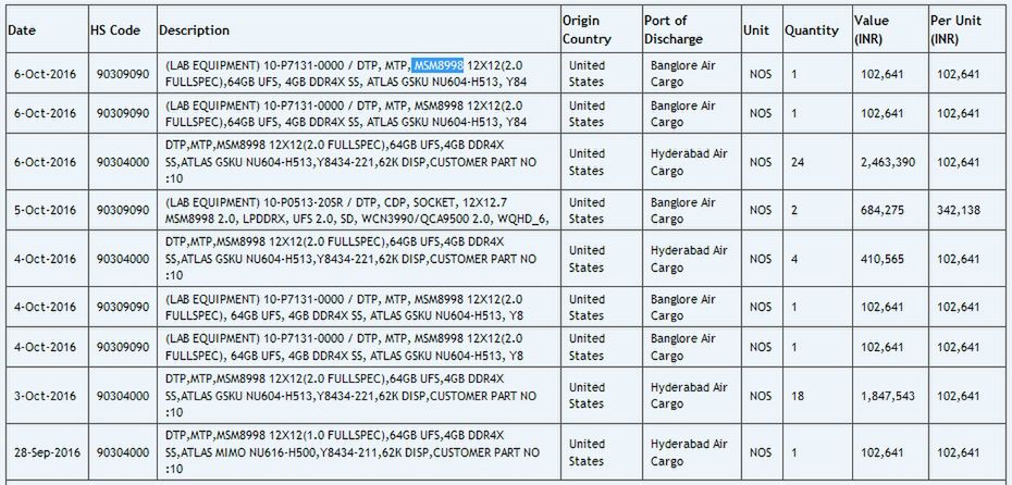 Samsung testuje już prototyp Galaxy S8 ze Snapdragonem 830