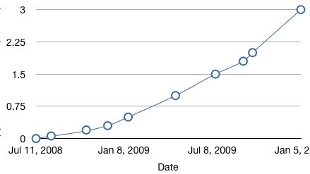 App Store ucieka konkurencji 1