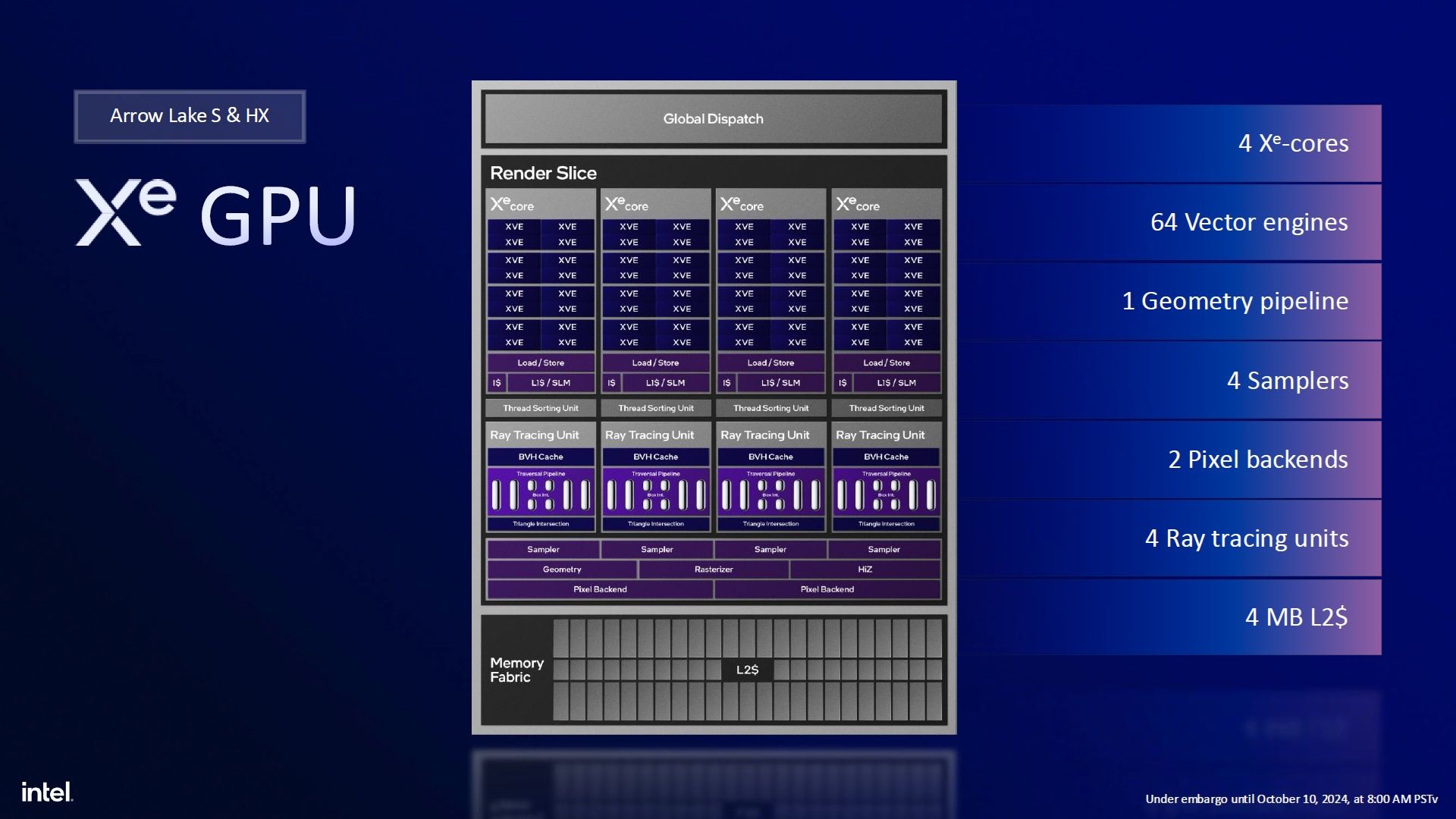 Intel Arrow Lake - obsługa pamięci RAM