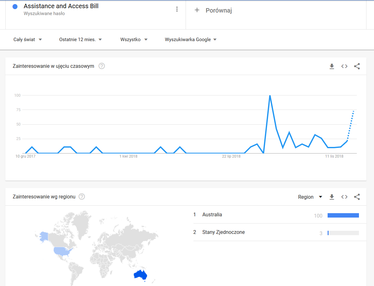 źródło: Google Trends