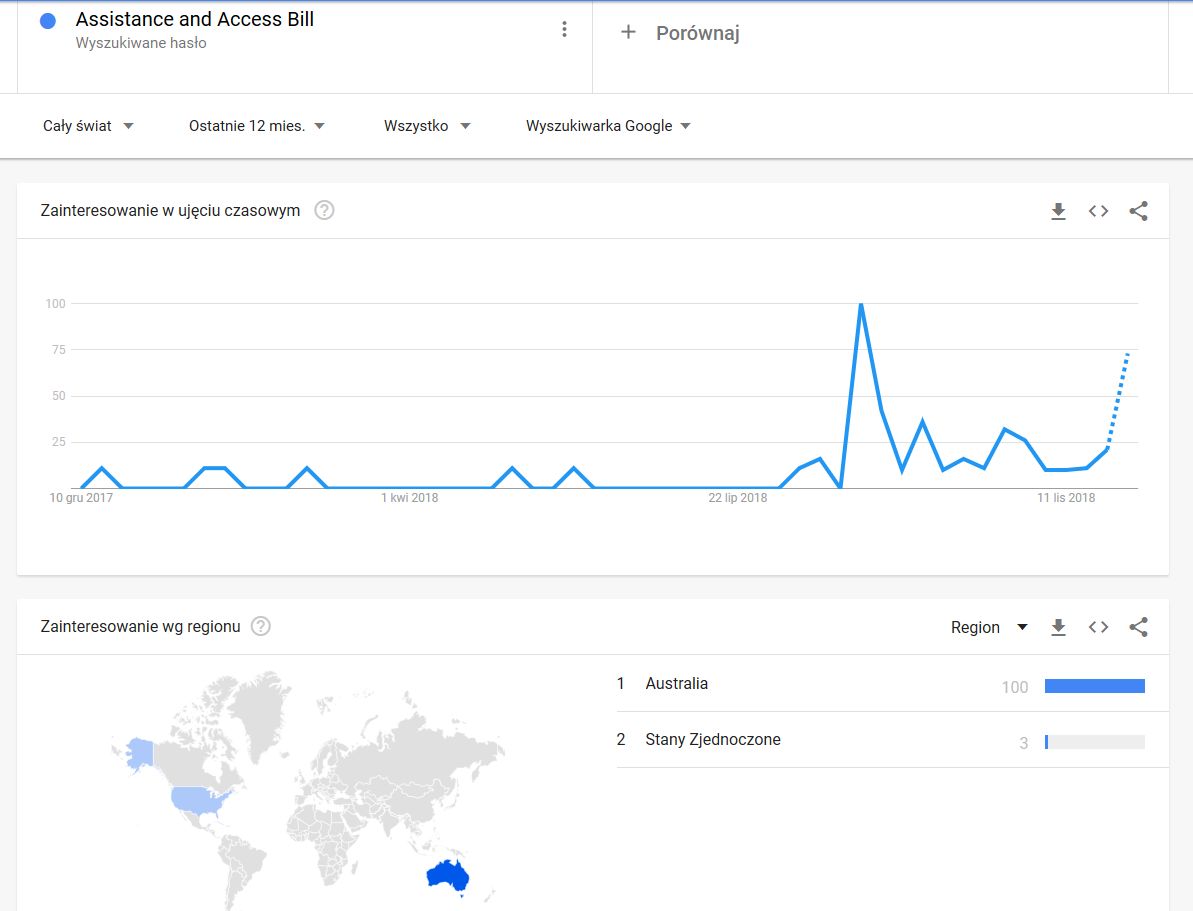 źródło: Google Trends