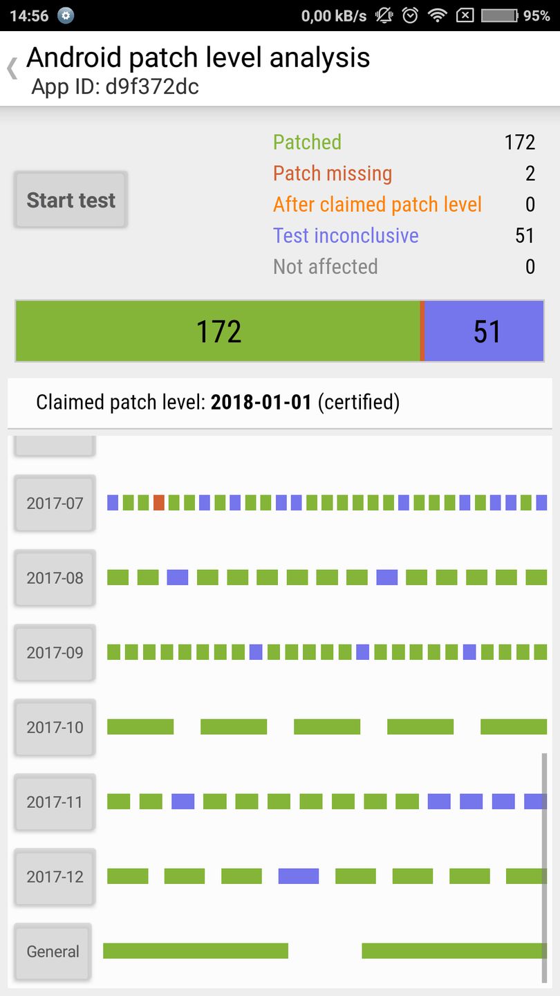 wyniki Xiaomi Mi 5 – jest nieźle