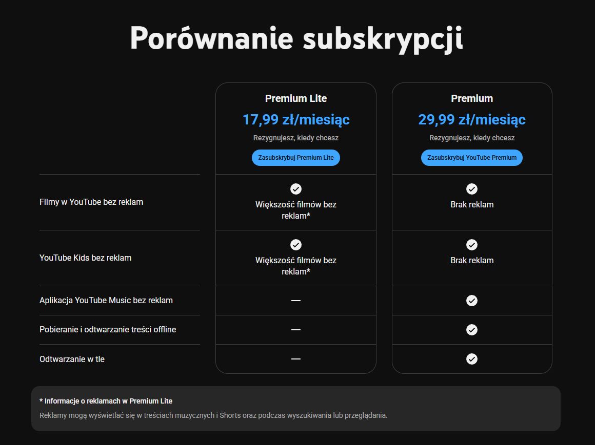 Porównanie planów Premium Lite i Premium