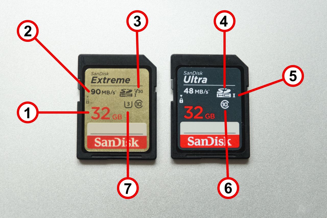 Różne oznaczenia na dwóch kartach SDHC