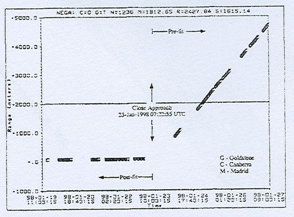 Największe zagadki fizyki [cz. 6]. Tajemnicza historia sondy Galileo 3