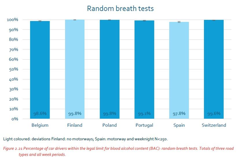Odsetek kierowców prowadzących zgodnie z limitem trzeźwości
