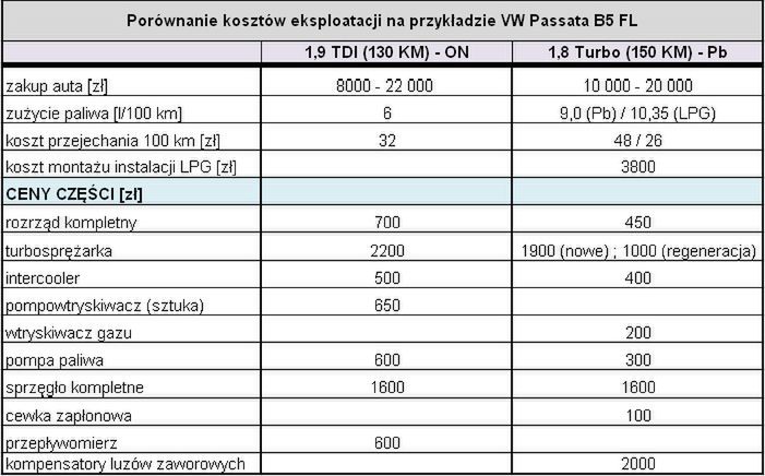 Porównanie kosztów