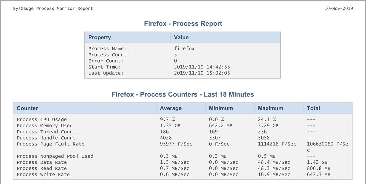 Firefox - Raport SysGauge