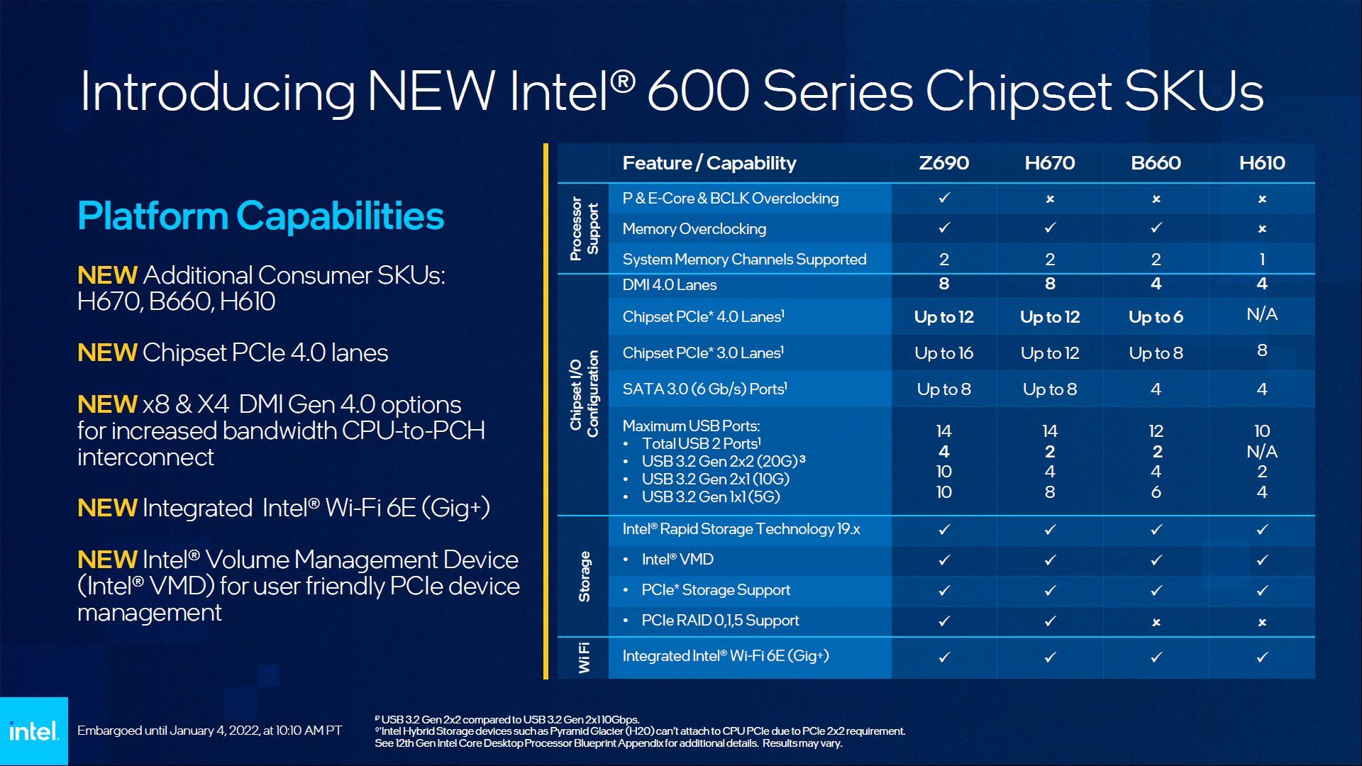 Płyty główne Intel 600