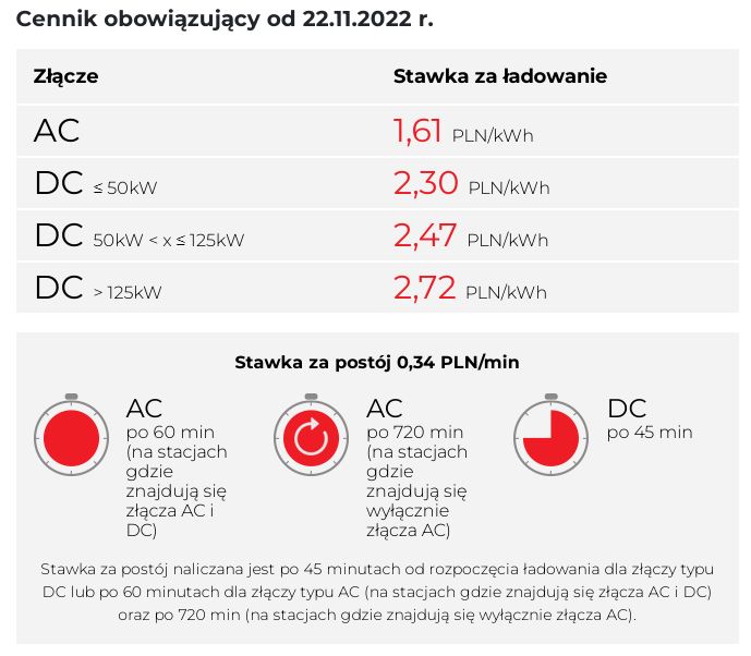 Cennik Orlen Charge obowiązujący do 22.11.2022