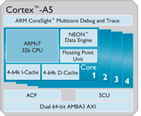 Smartfon szyty na miarę 6