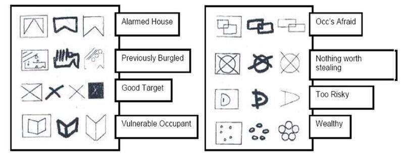 znaki złodziei na mieszkaniach