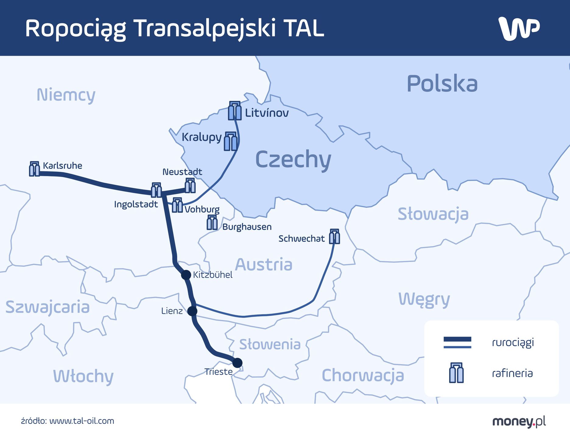 TAL, ropa, rafinerie