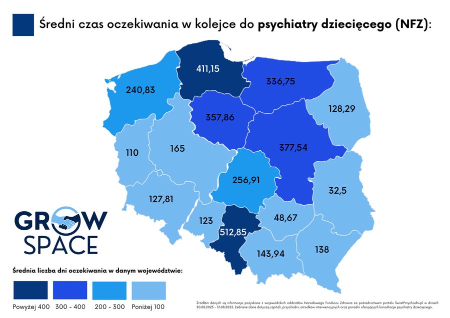 Średni czas oczekiwania na konsultację psychiatry dziecięcego w Polsce