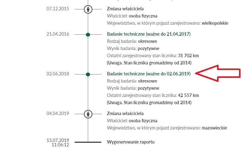 Jak widać z raportu, ten pojazd ma już nieważne badanie techniczne.