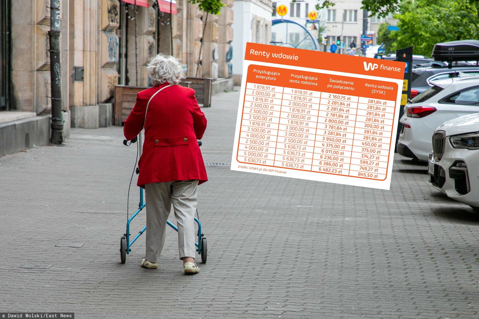 Wypłaty renty wdowiej rusza w lipcu 