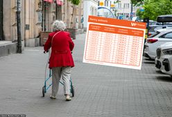 Dodatkowe pieniądze dla 900 tys. seniorów od lipca. Oto tabela