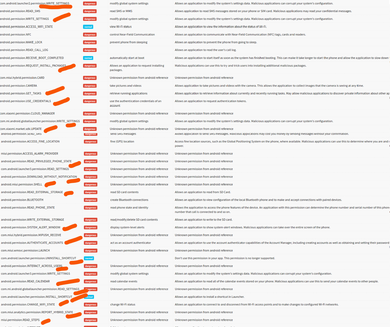 Lista uprawnień Quick Apps, fot. Medium