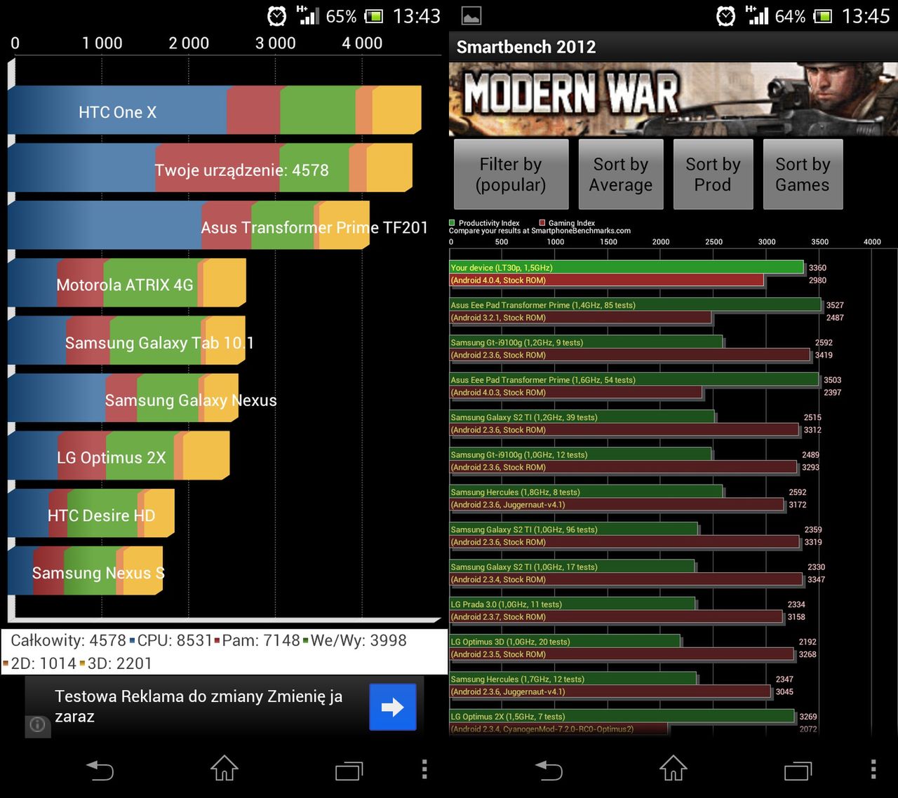 Sony Xperia T - Quadrant i Smartbench